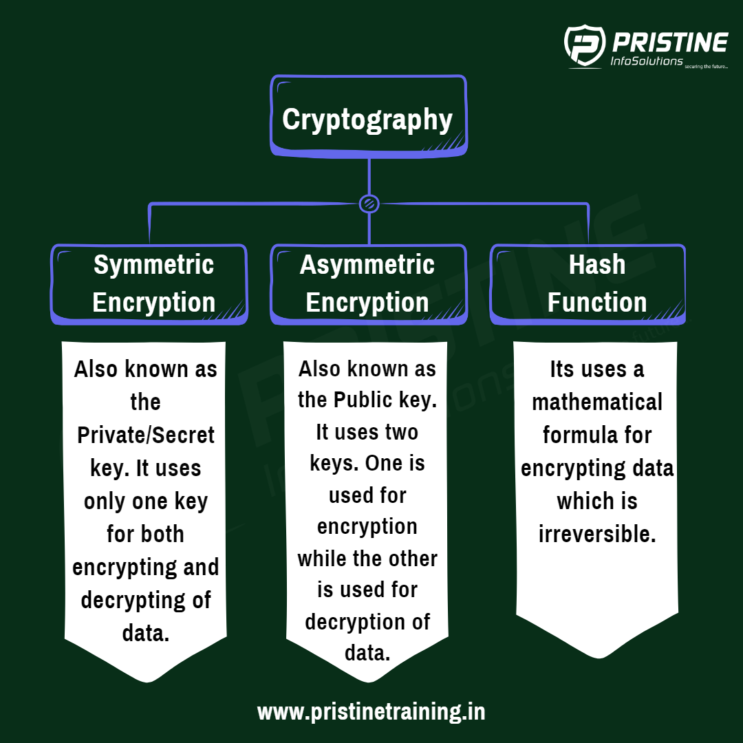 cryptography 1